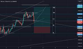 One of such features for traders is to create a tradingview bot, which can be easily automated with wunderbit trading. Yailyhdtnqshpm
