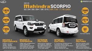 Maybe you would like to learn more about one of these? Quick Facts 2015 New Mahindra Scorpio