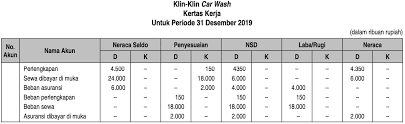 We did not find results for: Diketahui Neraca Saldo Sebagian Klin Klin Car Wash Per 31 Desember 2019 Sebagai Berikut Mas Dayat