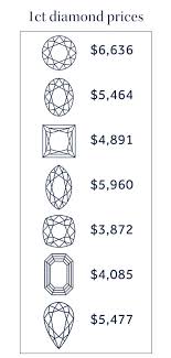 How Much Does An Engagement Ring Cost Taylor Hart