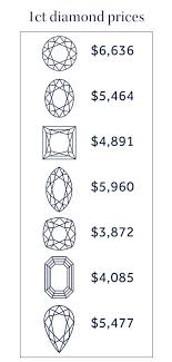 how much does an engagement ring cost taylor hart