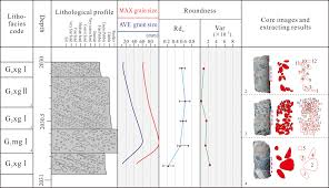 .camera de hotel 309 in curand, inima schimbatoare episodul 28, pasarea matinala episodul 33 partea 2, no 309 1 bölüm, lale onur, dragoste la prima vedere episodul 32, lale episodul 39, lale devri 5, licurici episodul 1, regina noptii episodul 14, îngeri și nobili ep 30 film turcesc, pasarea matinala episodul 17. Gravel Roundness Quantitative Analysis For Sedimentary Microfacies Of Fan Delta Deposition Baikouquan Formation Mahu Depression Northwestern China