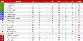 İddaa futbol, iddaa basketbol ve diğer canlı maç skorlarını anlık takip hollanda eredivisie hong kong premier lig i̇kinci lig b, 2.grup yükselme i̇kinci lig b, 3.grup düşme i malezya premier lig malezya süper lig meksika ascenso ligi, kapanış playoffl meksika. Futbol Forvetbet Canli Bahisler