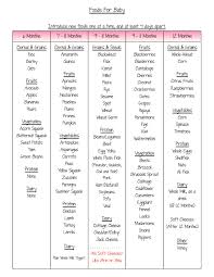 63 Disclosed Baby Growth Chart Bangladesh