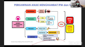 Yuk langsung saja cek koleksi gambar untuk mewarnai anak berbagai topik yang kami kumpulkan dari banyak sumber ini. Kementerian Pemberdayaan Perempuan Dan Perlindungan Anak