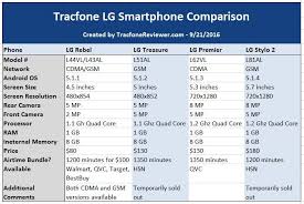 tracfone lg smartphone comparison lg rebel vs treasure vs