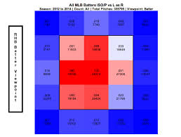 Baseball Strike Zone Tableau Community Forums