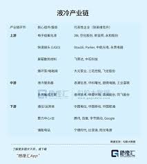 3倍牛股！液冷龙头逼近千亿- 深圳智慧云帆信息技术有限公司