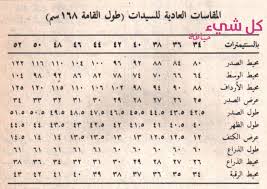 Check spelling or type a new query. ÙƒÙ„ Ø´ÙŠØ¡ Ø®ÙŠØ§Ø·Ø© Ø·Ø±ÙŠÙ‚Ø© Ø£Ø®Ø° Ù…Ù‚Ø§Ø³Ø§Øª Ø§Ù„Ù†Ø³Ø§Ø¡