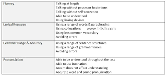 Ielts Band Scores How They Are Calculated