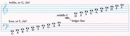 In der ersten spalte der tabelle steht immer der buchstabe und in. G Definition Role In The Musical Alphabet Britannica