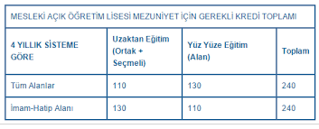 Maybe you would like to learn more about one of these? Mesleki Acik Ogretim Lisesi Kredi Bilgileri Ogrenci Girisi