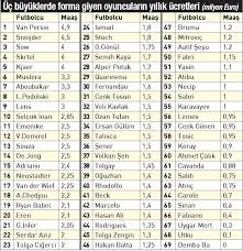 Son şampiyon beşiktaş ile kupa şampiyonu galatasaray'ın konya'da oynayacağı zorlu 90 dakika öncesi merak edilen çok şey var. Galatasaray Vs Besiktas Vs Fenerbahce Uludag Sozluk