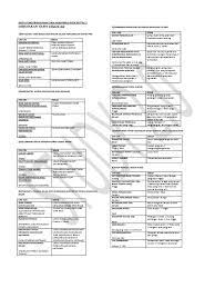 Check spelling or type a new query. Fizik Tingkatan 4 Ciri Ciri Keselamatan Dalam Sebuah Kereta