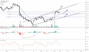 Upl Stock Price And Chart Nse Upl Tradingview
