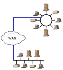 Frame Relay