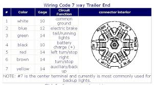 That's all the article 7 round pin trailer plug this time, hope it is useful for all of you. 7 Way Rv Trailer Plug Wiring Diagram Diagram Base Website 7 Way R V Connectors