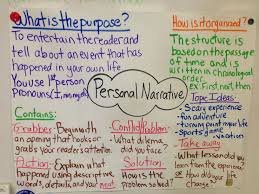 Personal Narrative Anchor Chart 5th Grade World Of Reference