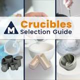 What Are Crucibles? | Crucible Selection Guide – MSE Supplies