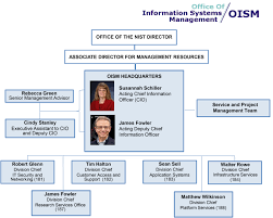 office of information systems management oism organization