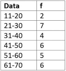 Jika datanya berkelompok maka untuk mencari mediannya menggunakan rumus ini modus data tunggal berikut contohnya: Statistika Ukuran Letak Data Kuartil Desil Persentil Penjelasan Rumus Dan Contoh Soal Pelajaran Sekolah Online