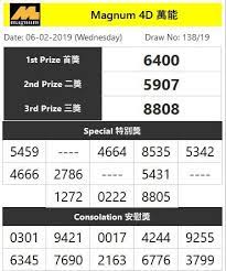 Latest Malaysia Live 4d Results Today Toto4dresult Net Lotto Results Malaysia Lotto