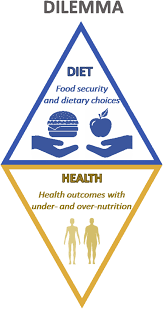 We always feel that our next work is our best work. Building Global Nutrition Policies In Health Care Insights For Tackling Malnutrition From The Academy Of Nutrition And Dietetics 2019 Global Nutrition Research And Policy Forum Journal Of The Academy Of Nutrition