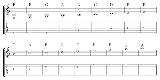 Tab music is considerably easier to learn than. How To Read Sheet Music On Guitar Guitar Lessons Ultimate Guitar Com
