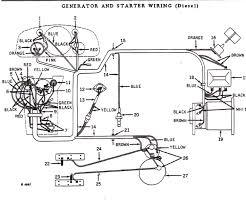 A digital database of operator, diagnostic, and technical manuals for john deere products. Rx 7025 John Deere Gator Starter Wiring Diagram Schematic Wiring