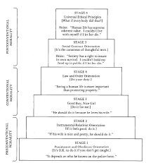 How To Apply Kohlbergs Theory Of Moral Development In The