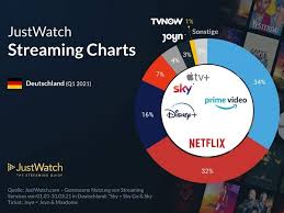 Discover paramount plus in time to stream the new spongebob squarepants movie and other favorites. Disney Plus Erfolg Im Jahr 2021 Wann Ist Netflix Dran
