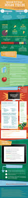 Trends Infographic Special Ed Goes High Tech Educational Infographic Special Education Resources Tech Infographic
