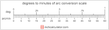 Image result for how do you calculate arcminutes