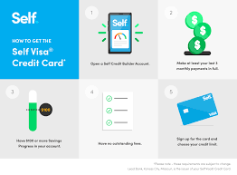 The bankamericard secured credit card gives you access to a ton of tools that can help you build credit, including an updated credit score on your credit card statement each month for free. Blog Credit Zenga