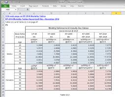 Rp 2014 Mortality Table Endres Actuarial