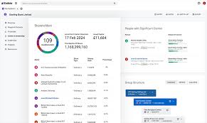 Maia's Vintage Wholesale Ltd