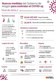 Consejos para la población acerca de los rumores. Aragon Flexibiliza Las Medidas De Control Frente Al Coronavirus Radio Zaragoza Cadena Ser