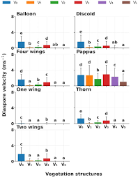 Image result for Zygophyllum leucocladum