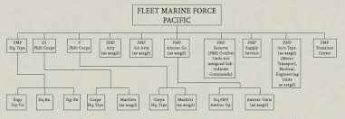 Hyperwar Usmc Staff Officers Field Manual For Amphibious