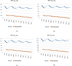 Şirket yönetimi faaliyetlerinde bulunan ct forwarding & transport sdn. Assessment Of Carbon Footprint From Transportation Electricity Water And Waste Generation Towards Utilisation Of Renewable Energy Sources Springerlink