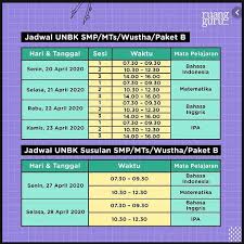 New Prediksi Soal Un Ipa Smp Mts 2020 Dan Kunci Jawabannya Lengkap Job Fair Lowongan Kerja 2020 Lulusan Smk Lulusan Sma Smp
