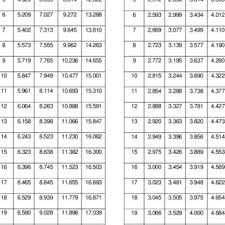 These begin with the two basic formulas, change of. Pdf On Certain Integral Transform Of Voigt Fuction