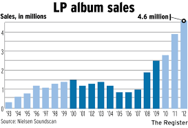 shops move the needle on vinyl records orange county register