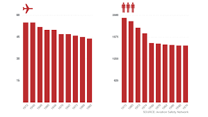 Is 2014 The Deadliest Year For Flights Not Even Close Cnn Com