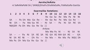Learn Raaga Basics Raag Des Ghar chaado (bengali) song lyrics from raag desh. learn raaga basics raag des