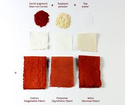 Using Earth Pigment Dyes At Textilelab Waag