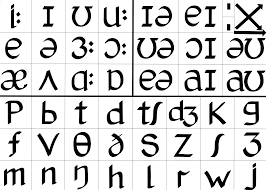 So in a common pronunciation of the english word. Onestopenglish Com