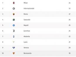 We did not find results for: Tabla De Posiciones Principales Ligas De Europa Serie A Premier League Bundesliga Liga De Francia Liga De Espana Otras Ligas De Futbol Futbolred