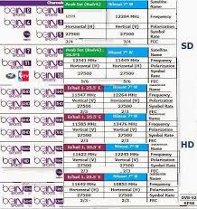 تردد قناة بين سبورت المفتوحة على النايل سات 2021. Ù…ØºÙØ±Ø© Ø¹Ø°Ø§Ø¨ Ù…Ø³ØªÙ…Ø± ØªØ±Ø¯Ø¯ Ù‚Ù†ÙˆØ§Øª Ø¨ÙŠ Ø§Ù† Ø³Ø¨ÙˆØ±Øª Ù†Ø§ÙŠÙ„ Ø³Ø§Øª Leojanssen Com