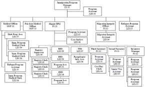 Business Consultancy Firms Singapore Financial Analysis